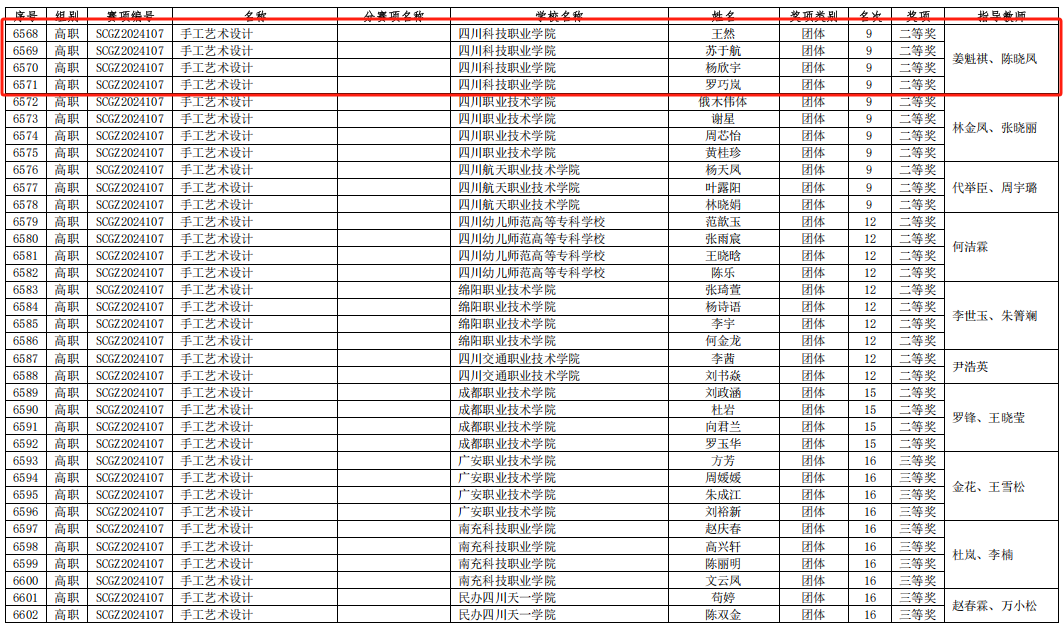 川科完美学院2024年“中银杯”四川省职业院校技能大赛又获3项佳奖！(图5)