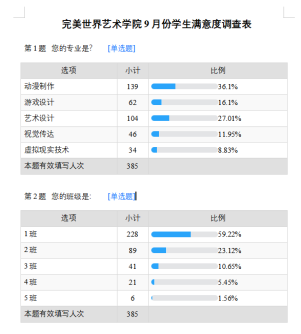 九月学生座谈会以及学生满意度调查情况(图1)