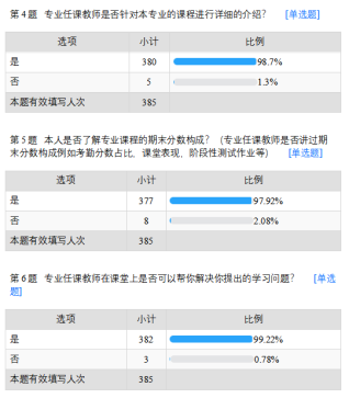 九月学生座谈会以及学生满意度调查情况(图2)