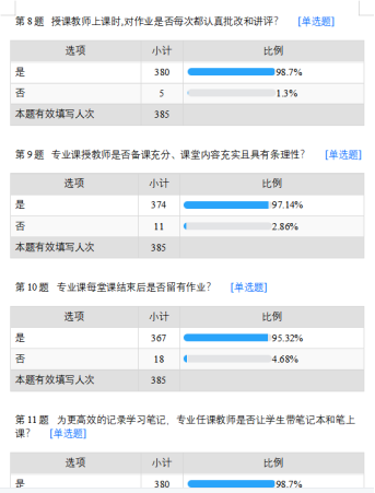 九月学生座谈会以及学生满意度调查情况(图3)