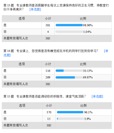 九月学生座谈会以及学生满意度调查情况(图4)