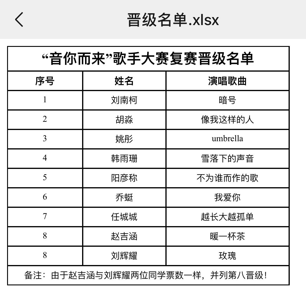 川科完美 | “音你而来”歌手大赛复赛圆满落幕!!(图40)