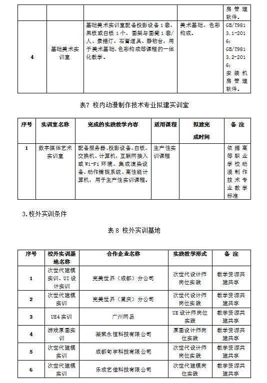 动漫制作技术专业人才培养方案(图12)
