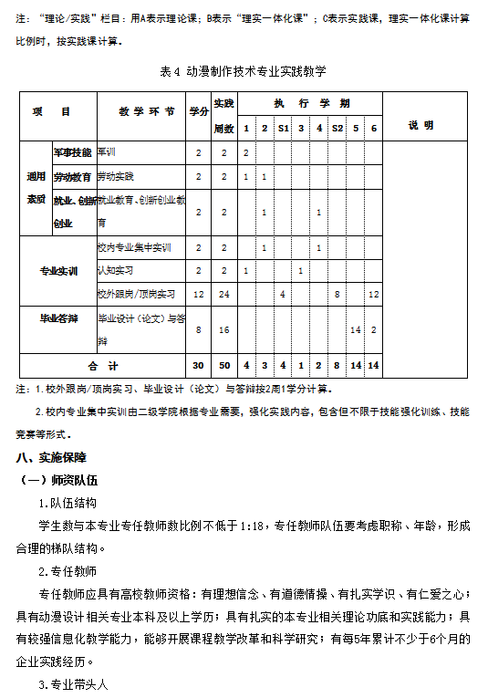 动漫制作技术专业人才培养方案(图9)