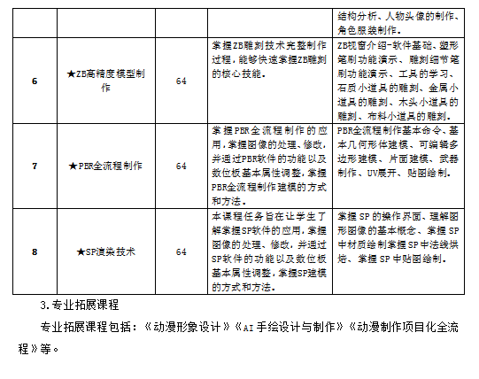 动漫制作技术专业人才培养方案(图5)