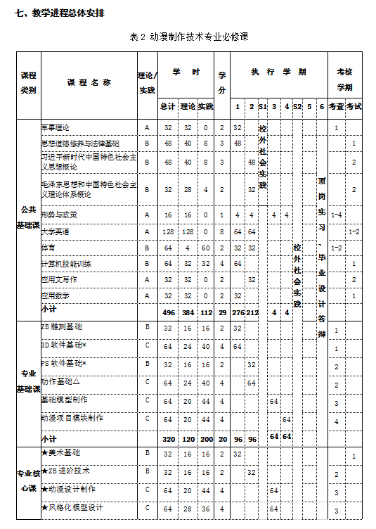 动漫制作技术专业人才培养方案(图6)