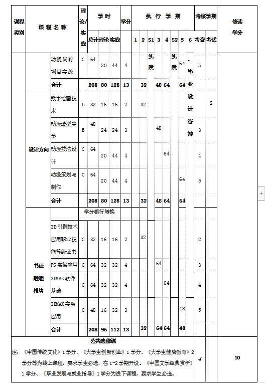 动漫制作技术专业人才培养方案(图8)