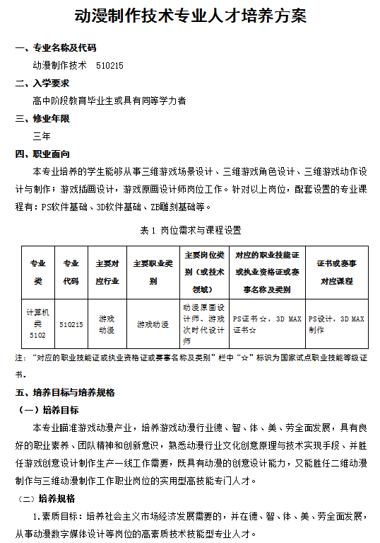 动漫制作技术专业人才培养方案(图2)