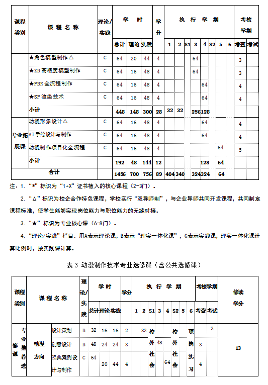 动漫制作技术专业人才培养方案(图7)