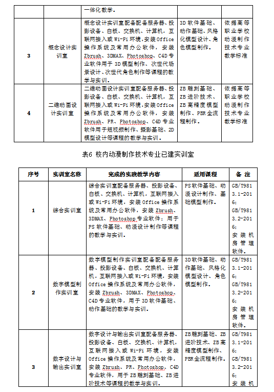 动漫制作技术专业人才培养方案(图11)