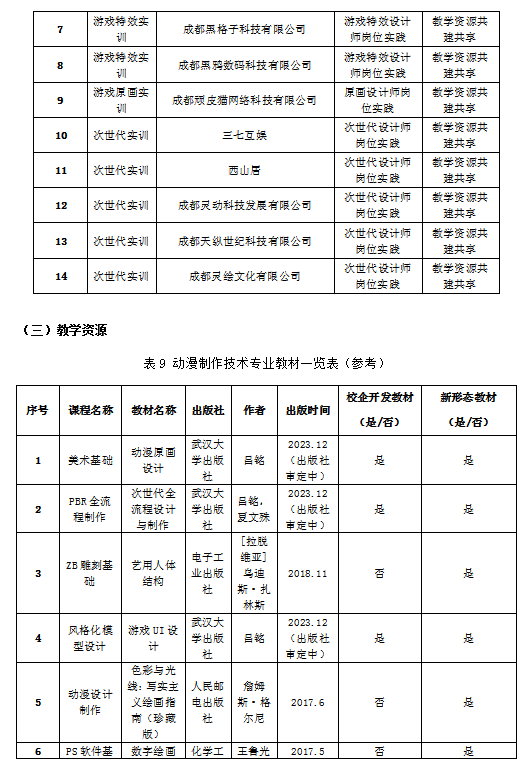 动漫制作技术专业人才培养方案(图13)