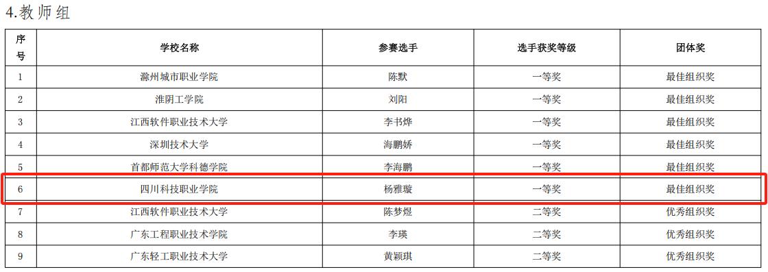 祝贺我校在2024年教育部A类赛事“一带一路暨金砖国家技能发展与技术创新大赛之数字艺术界面设计赛项”国内总决赛中荣获多项一二三等奖！(图16)