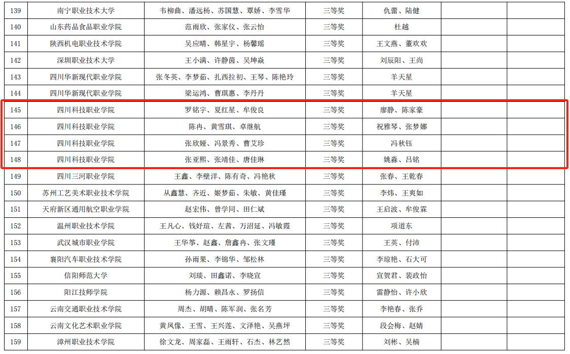 祝贺我校在2024年教育部A类赛事“一带一路暨金砖国家技能发展与技术创新大赛之数字艺术界面设计赛项”国内总决赛中荣获多项一二三等奖！(图14)