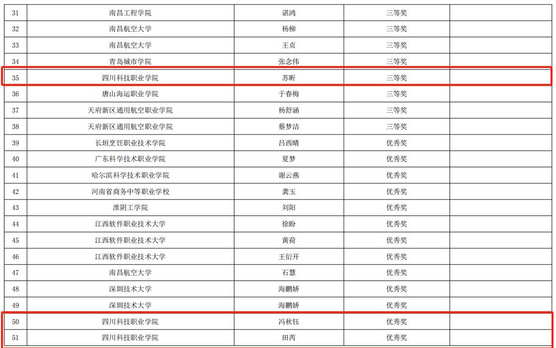 祝贺我校在2024年教育部A类赛事“一带一路暨金砖国家技能发展与技术创新大赛之数字艺术界面设计赛项”国内总决赛中荣获多项一二三等奖！(图18)