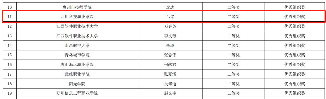 祝贺我校在2024年教育部A类赛事“一带一路暨金砖国家技能发展与技术创新大赛之数字艺术界面设计赛项”国内总决赛中荣获多项一二三等奖！(图17)