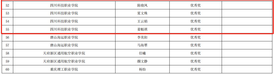 祝贺我校在2024年教育部A类赛事“一带一路暨金砖国家技能发展与技术创新大赛之数字艺术界面设计赛项”国内总决赛中荣获多项一二三等奖！(图19)