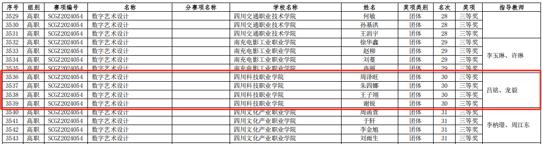 川科完美学院2024年“中银杯”四川省职业院校技能大赛又获3项佳奖！(图7)